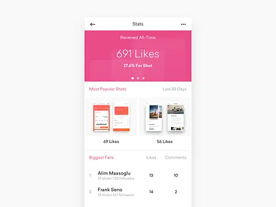 Daily UI - Analytics App analytics app app design daily ui ui design user experience user interface ux design website