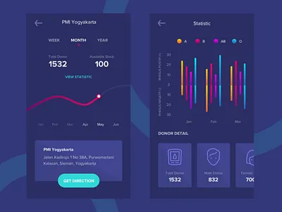 Exploration - Blood Donation App Dashboard app blood chart dashboard donation donor graph health hospital ios statistic ui