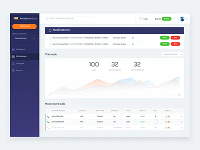 PhoneWagon Dashboard blue calendar charts dashboard data fields forms graph input sidemenu tables