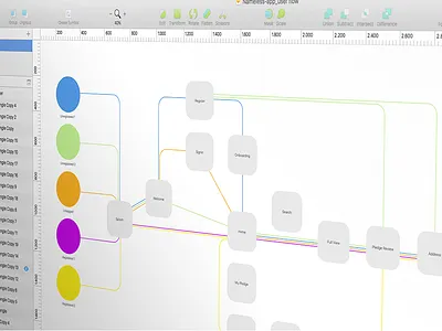 User Journey Map map user experience user flow user journey wireframing
