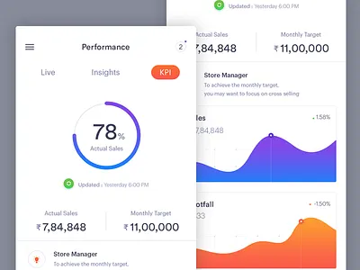 B2B application KPI view b2b application graphview kpi states performance ui ui ux