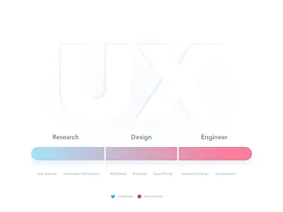 UX Spectrum/Roles spectrum ux ux design