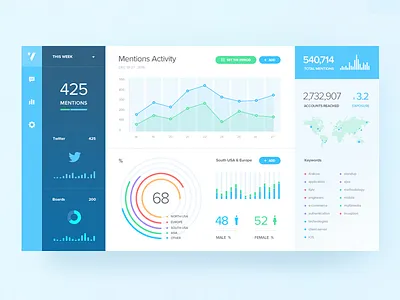 Social media tracking dashboard. Finished. blue clean concept dashboard design flat graphic green icon interface light
