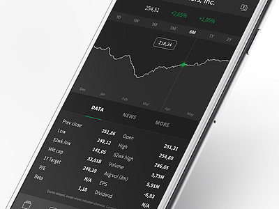 Value App Mobile application dashboard design interface market material monitoring statistic stocks ui web