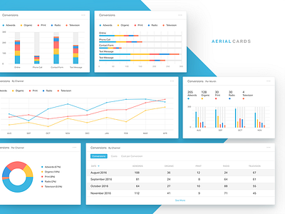 Aerial Cards analytics app charts dashboard graph interface tables ui user interface ux web web app