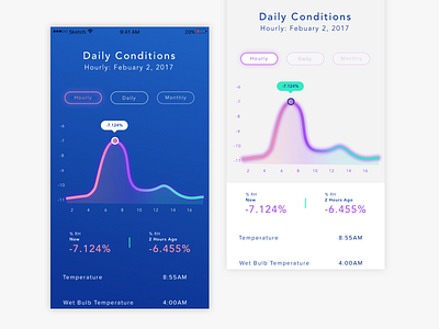 Dark/Light Analytical Application analytic dashboard ui ux visual