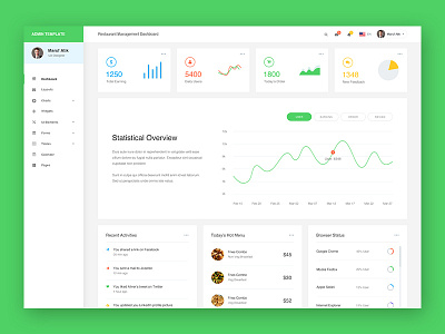 Restaurant Management Dashboard activity admin template analytics bar chart chart crm curve dashboard graph restaurant restaurant dashboard task management