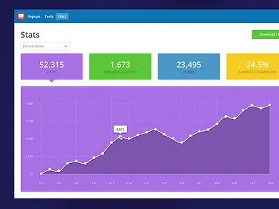 Stats Dashboard graph stats ui