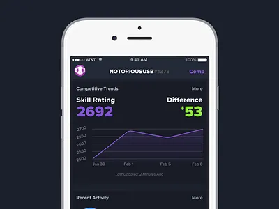 DataWatch - Overwatch Data Visualizer app data design graph interface interface design ios joe overbuff overwatch ui user