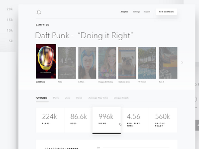 Snapchat Analytics analytics app charts design graphs los angeles ui ux web web design