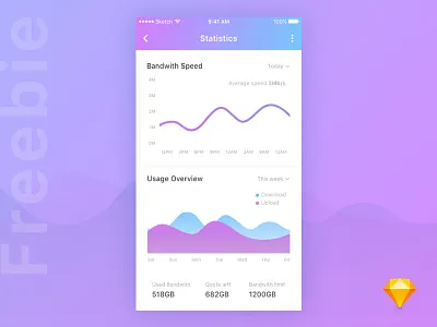 Statistics App UI - Sketch Freebie app dashboard dribbble best shot freebie ios mobile sketch freebie statistics ui ux