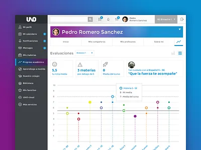 Sistema Uno Santillana Progreso Academico application e learning learning management system learning platform lms school software