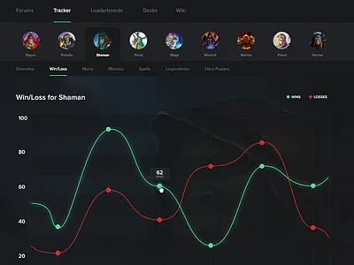 Daily UI 018 - Analytics - Hearthstone 018 analytics blizzard chart daily ui dark dark ui esports gaming graph hearthstone video game