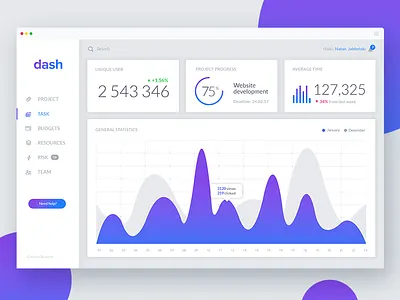 Analytics Dashboard - Concept Design app clean concept dashboard design graph interface manage statistics stats ui ui design uidesign user interface ux uxdesign webapp