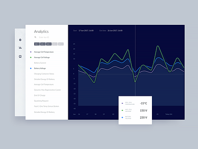 Bus Monitor – Analysis chart details gps map road route track tracking ui ux web