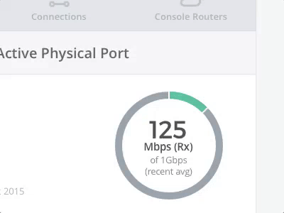 Port utilization chart chart donut graph network utilization principle stats ui ux web