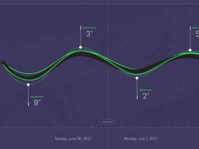Adjustment Chart clean exploration modern responsive study ui