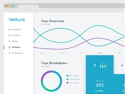 Realync - Analytics analytics graph real estate ui ux web app