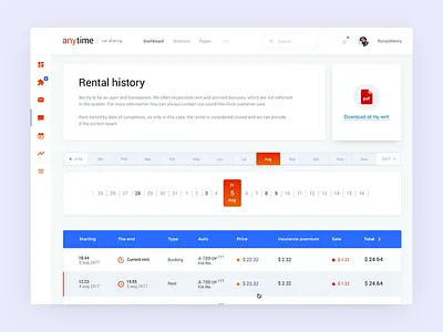 Dashboard of service carsharing auto car dashboard history interface listing rental table timeline ui ux