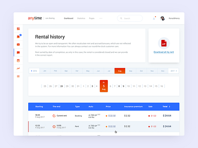 Dashboard of service carsharing auto car dashboard history interface listing rental table timeline ui ux