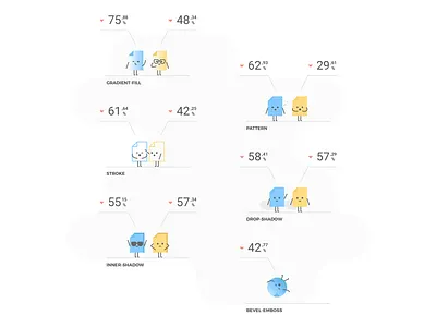 2016 Web Design Trend Report avocode drop shadow file gradient fill icon pattern photoshop sketch stroke trends web design