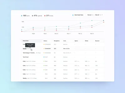 Newsletter Dashboard newsletters ui