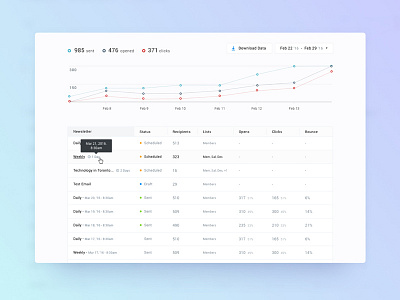 Newsletter Dashboard newsletters ui
