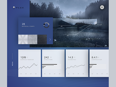 Flux.io Dashboard for an Architecture Project analytics architecture charts construction dashboard google graphs real estate ui web