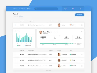 Order Details chart dashboard data ecommerce graph interface list order stats ui ux web app