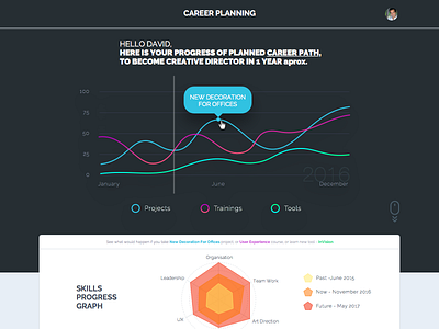 Career Dashboard Infographic career careers dashboard education enterprise info infographic learning platform serbia ui ux