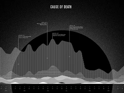 Death Dashboard data death infographic journal new street times viz wall york