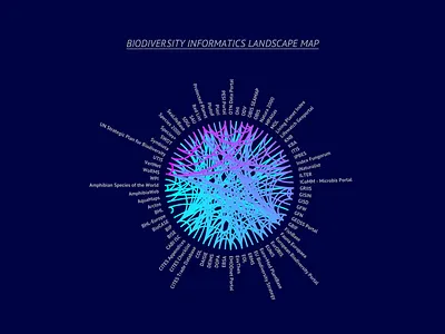 Biodiversity informatics landscape map circle circular circular visualization connection graph data visualization un environment unep united nations environment wcmc