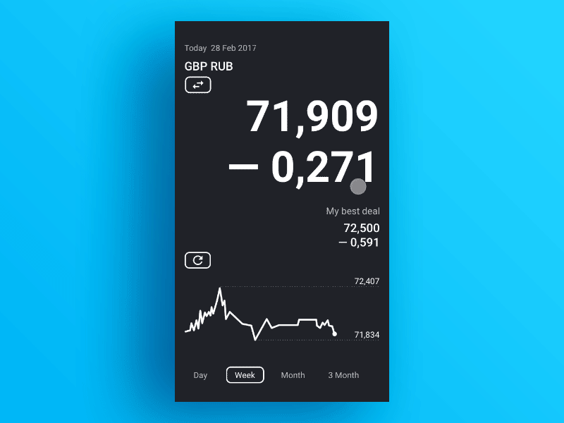 Currency Widget currency design interaction interface material mobile widget yota yotaphone