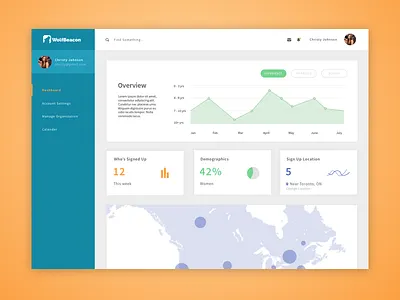 Wolfbeacon Dashboard analytic cms dashboard framer front end interaction mobile ui ux web