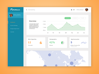 Wolfbeacon Dashboard analytic cms dashboard framer front end interaction mobile ui ux web