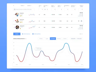 Finance trading table b2c business dashboard finance forex interface investing money product trade ui ux. web