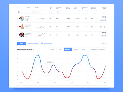 Finance trading table b2c business dashboard finance forex interface investing money product trade ui ux. web