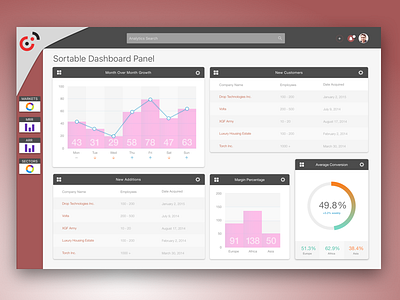 Sortable Dashboard Panel admin dashboard graphs sortable ui visual design