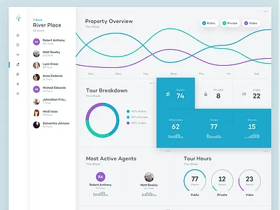 More Realync Analytics analytics graph real estate ui ux web app