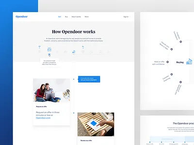 How it works diagram schema scoll timeline