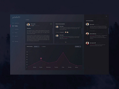 Dashboard anaytics chat dashboard data social ui