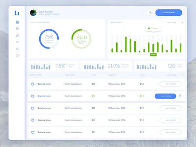 DashSales Dashboard Design blue dashboard dashboard interface product design sales dashboard ui design ux design web design