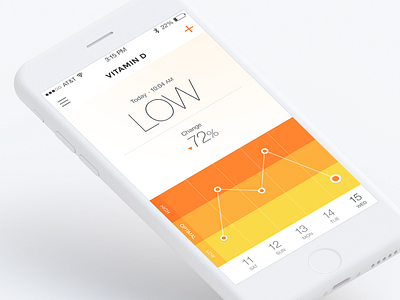 Health Tracker Mobile App analytics android app chart graph health iphone mobile tracker wellness