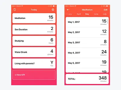 KPI Tracker app design habit interface ios iphone tracker ui ux