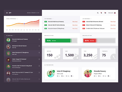 Employee Performance Tracking Platform dashboard employee layout manager performance reports trakcing ui ux web webapp