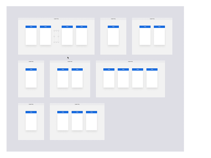 Responsive Ux Flow (Sketch File) flow chart low fidelity process ui user flow ux ux flow wireframe