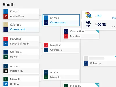 March Madness Optimal Bracket Generator basketball bracket march ncaa scores
