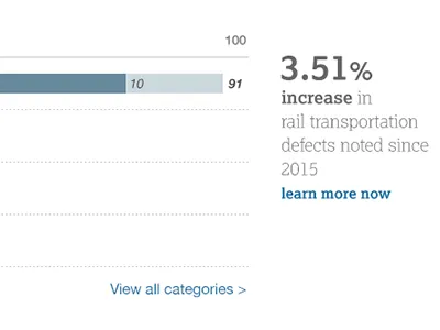 Oversight and Surveillance Pitch user interface