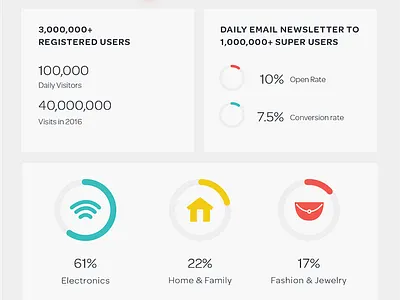 Stats Infographic Email charts email infographic stas