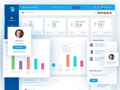 Dashboard Design Concept admin analytical analytics charts clean dashboard data graphs reports ui design uikreative uiux designer user experience design website